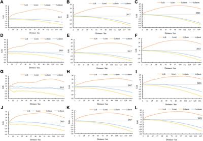Spatiotemporal dynamic evolution and influencing factors of family farms in urban agglomerations in the middle reaches of the Yangtze River